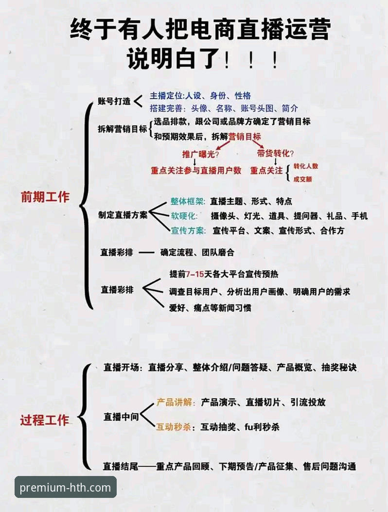 7个步骤掌握华体会直播平台使用指南，从新手到达人只需3天
